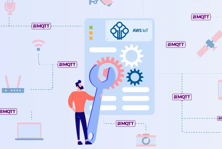 Wie werden Geräte mit AWS-IoT bereitgestellt? miniature image