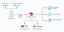 OnApp_simplified-flow-diagram_DE.webp image