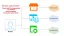 SMG-SSO-Migration-01_DE.webp image