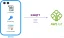 Blog Provisioning - Device connection to aws iot image