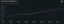 avg memory usage image