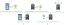Blog provisioning - Steps provision device image