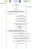 Blog Provisioning - Sequential diagram image